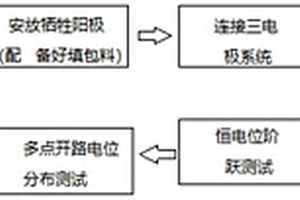 多點(diǎn)分布陽(yáng)極接地網(wǎng)陰極保護(hù)方法