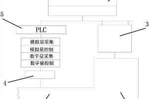 CVD方法制備ZnSe過程中的尾氣自動控制系統(tǒng)