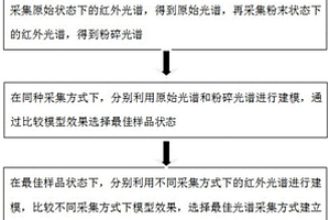 基于紅外光譜的不同品種中寧枸杞鑒別方法及系統(tǒng)