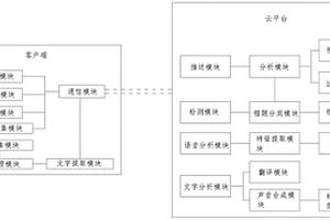 用于英語教學(xué)的智能型英語教學(xué)系統(tǒng)