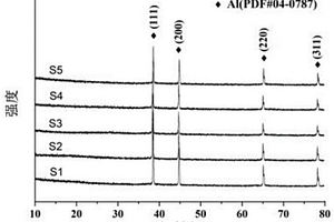 Al@MnO<sub>2</sub>復(fù)合材料、制備方法及其應(yīng)用