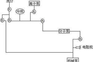 真空實驗平臺