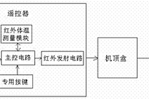 遙控器