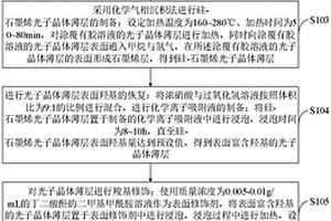 基于MOFs復(fù)合光子晶體薄層的薄層色譜分離方法