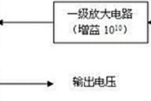 微電流放大器