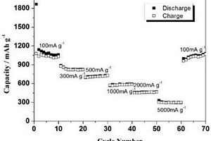 CoFe<sub>2</sub>O<sub>4</sub>/石墨烯復合納米纖維的制備方法及應用