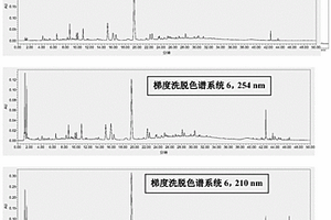 裸花紫珠道地藥材的次生代謝產(chǎn)物色譜與質(zhì)譜指紋譜的表征方法