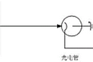 油污泥洗滌液飽和度監(jiān)測(cè)方法