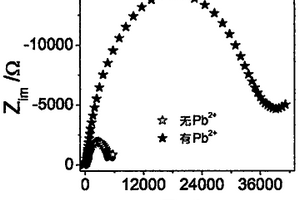 基于雜交鏈反應(yīng)及TdT調(diào)控雙重信號(hào)放大的鉛離子交流阻抗傳感器研究