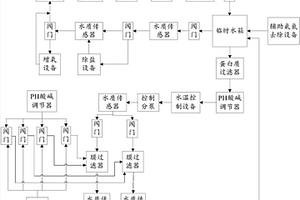 水處理系統(tǒng)和方法