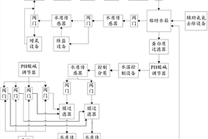 水處理系統(tǒng)