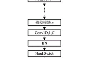 基于輕量級(jí)深度卷積網(wǎng)絡(luò)的蛋白質(zhì)扭轉(zhuǎn)角預(yù)測(cè)方法