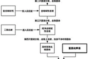 利用剝錫廢液制備三水合錫酸鉀的方法