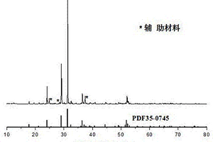 以純基質(zhì)材料為原料的綠色發(fā)光石及其制備方法