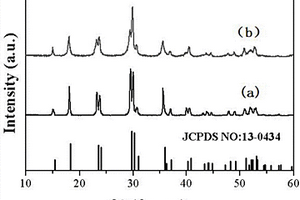 MnWO<sub>4</sub>/C復(fù)合材料的制備方法及應(yīng)用