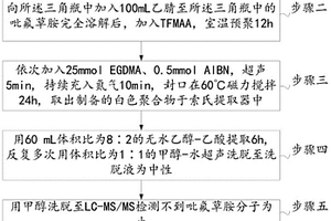 吡氟草胺分子印跡聚合物的制備方法及其性能表征方法