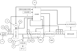 燃料電池空氣供給系統(tǒng)及控制方法