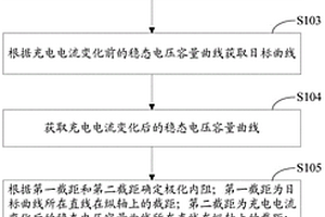 電芯內阻確定方法及裝置