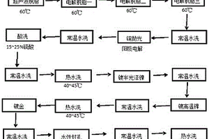 BTB連接器端子的連續(xù)電鍍工藝