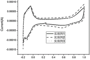 燃料電池催化劑及其制備方法