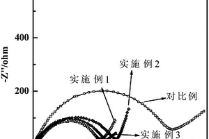 過渡金屬摻雜的鈉離子電池用正極材料及其制備和應用