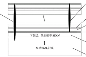 多層介質(zhì)光波導(dǎo)結(jié)構(gòu)及其制造方法