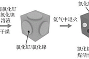 氮化鎳/釕/氮摻雜煤活性炭復(fù)合材料及其制備方法