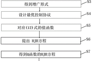 數據驅動的多智能體系統(tǒng)PID控制協議自學習方法