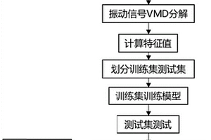 基于IWOA-ELM的滾動(dòng)軸承故障診斷方法