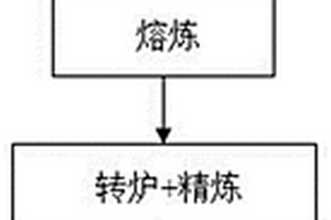 鋁合金熔鑄生產(chǎn)方法