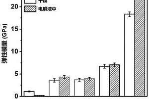 基于礦物水凝膠粘合劑的硅負(fù)極材料及其制備和應(yīng)用