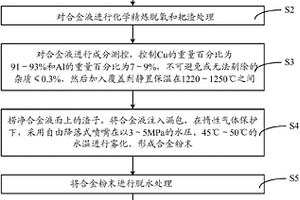 水霧化制備鋁青銅粉末的方法