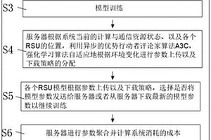 用于交通狀態(tài)估計(jì)的聯(lián)邦學(xué)習(xí)算法