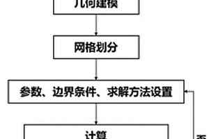 基于數(shù)值模擬的UV-PAA耦合反應(yīng)器設(shè)計(jì)優(yōu)化方法