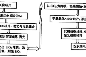 用硅濕法刻蝕和鍵合工藝制備相變存儲器的方法