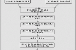 磷酸甘油酸激酶與底物結(jié)合模式的篩選方法