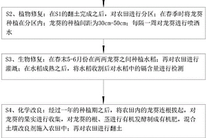 土壤修復治理方法