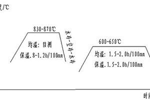 強(qiáng)韌兼?zhèn)涞睦瓧U用鋼及其調(diào)質(zhì)熱處理工藝