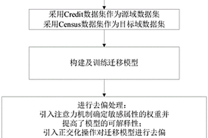 面向深度遷移學習的去偏方法及其裝置