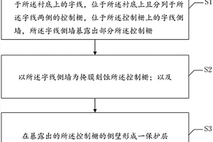 半導(dǎo)體器件的制造方法