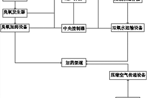 原位去除和修復(fù)土壤/地下水中污染物的裝置