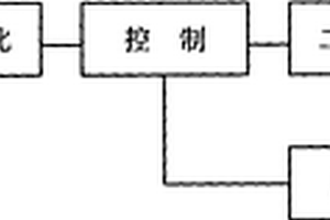 具有信號放大功能的自力式調(diào)節(jié)閥