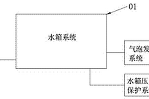 配有氣泡發(fā)生器的模擬深海綜合實(shí)驗(yàn)臺(tái)