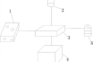 基于北斗定位的危險品車輛駕駛員監(jiān)控系統(tǒng)