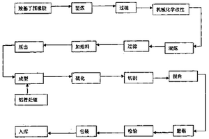 抗靜電免處理膠輥的配方和加工工藝