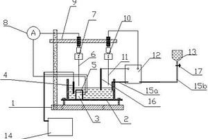 可自動(dòng)控制液膜厚度的薄液膜腐蝕試驗(yàn)裝置