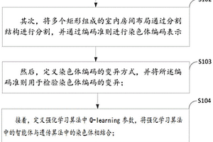 建筑室內(nèi)布局設(shè)計(jì)方法