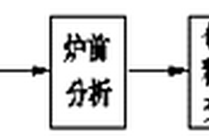 冷軋輥鋼以鑄代鍛的精煉、變質(zhì)及鑄造方法