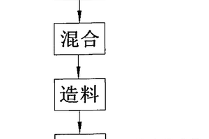 醫(yī)用輸液袋專用料