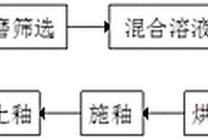 多層釉變?nèi)沼么善鞯闹苽浞椒?>						
					</div></a>
					<div   id=